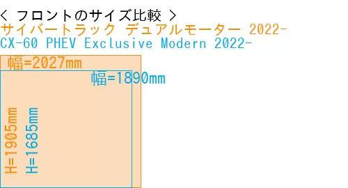 #サイバートラック デュアルモーター 2022- + CX-60 PHEV Exclusive Modern 2022-